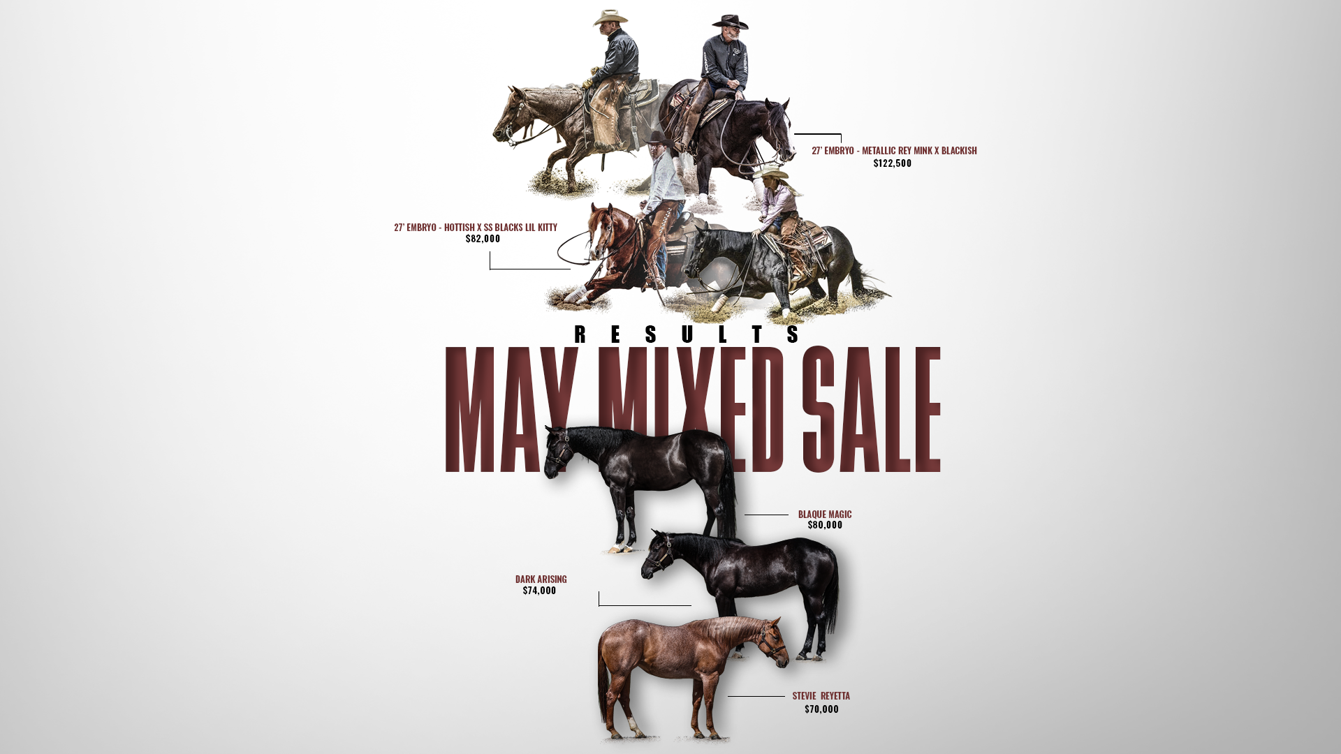 Solo Select May Mixed Sale Grosses $1.27 MILLION as Embryo Market Booms