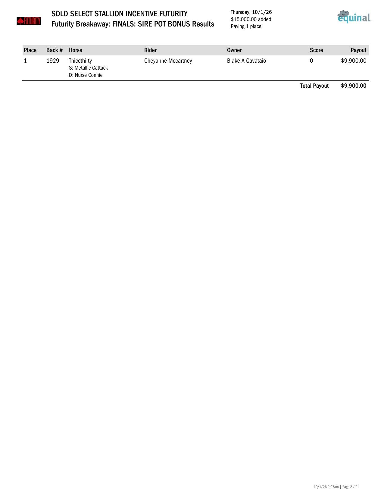 Futurity Breakaway Finals results, page 2
