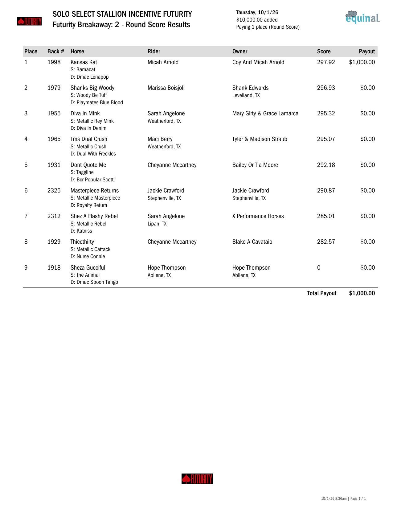 Futurity Breakaway Round 2 results, page 1