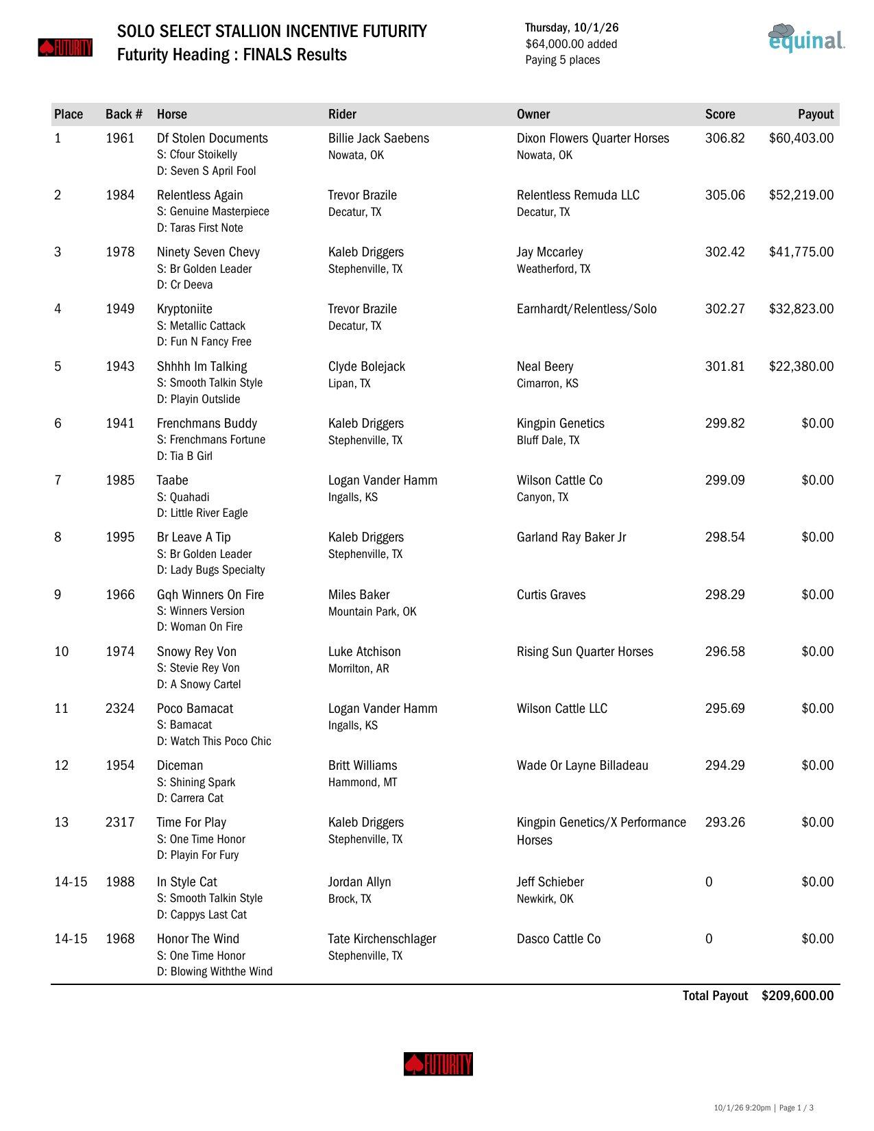 Futurity Heading Finals results, page 1