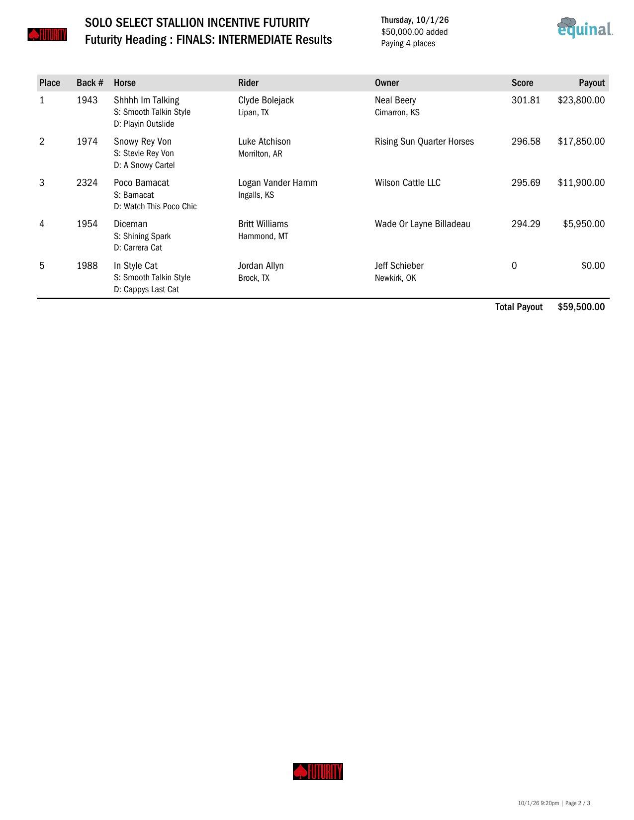 Futurity Heading Finals results, page 2