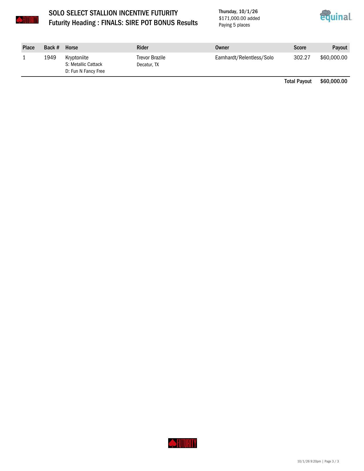 Futurity Heading Finals results, page 3
