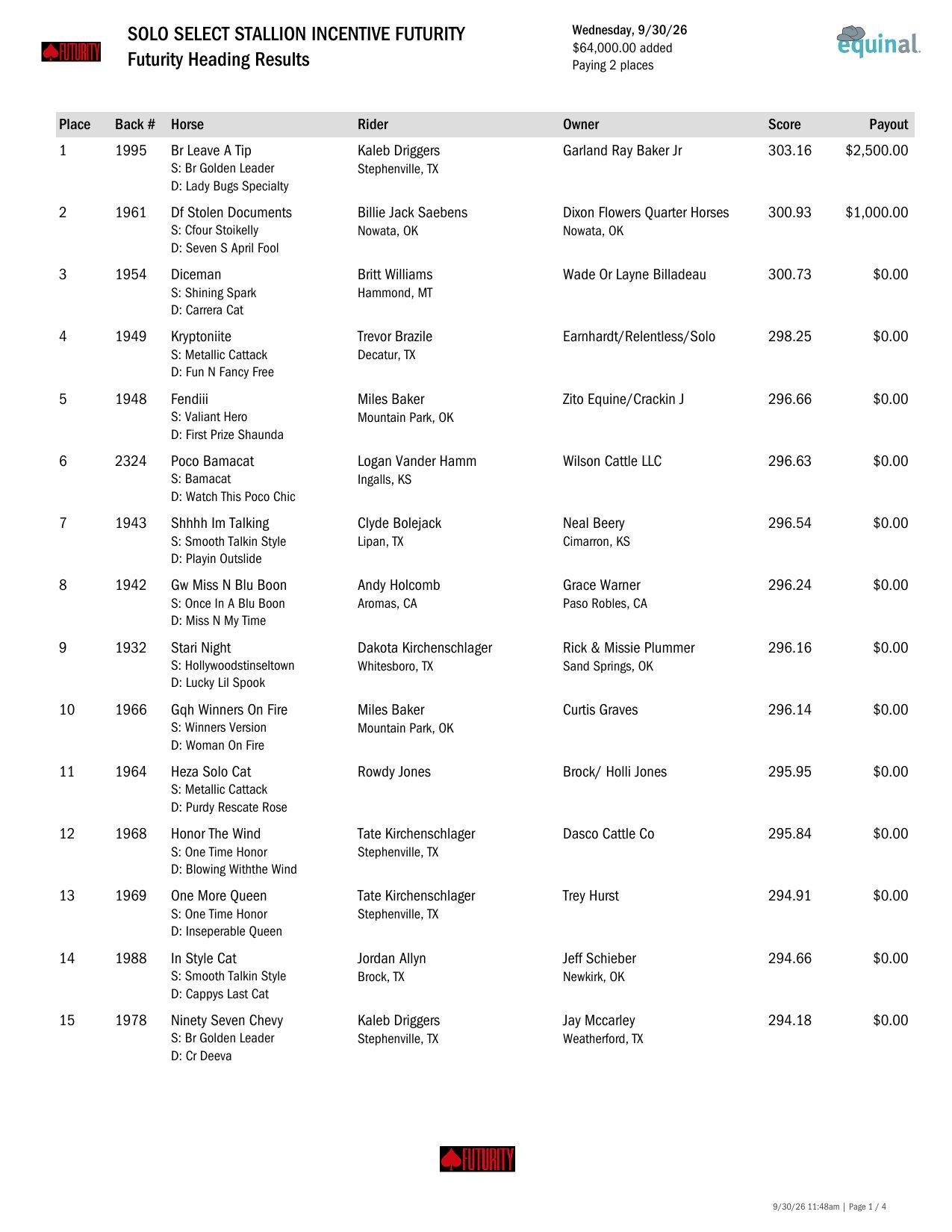 Futurity Heading Round 1 results, page 1