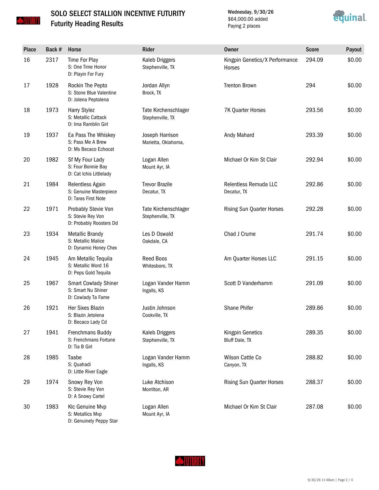Futurity Heading Round 1 results, page 2