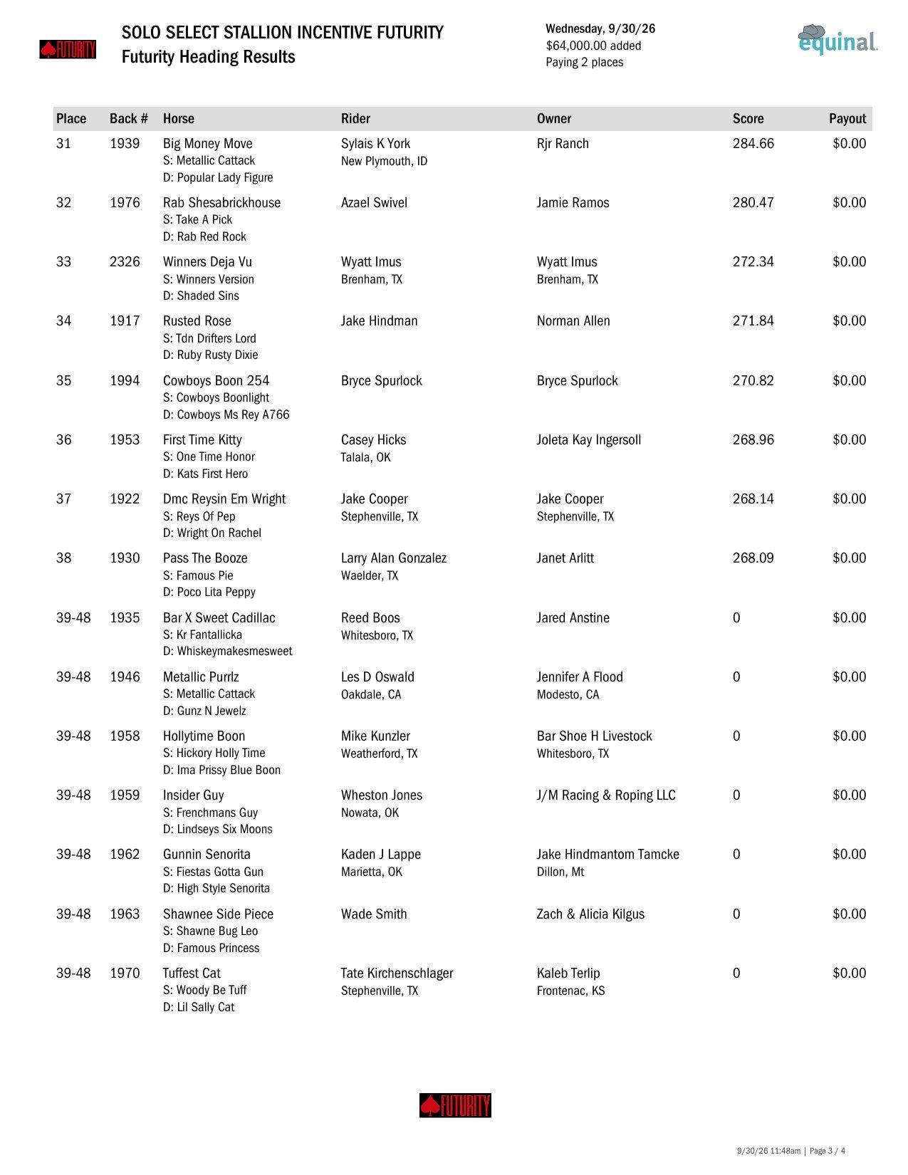 Futurity Heading Round 1 results, page 3