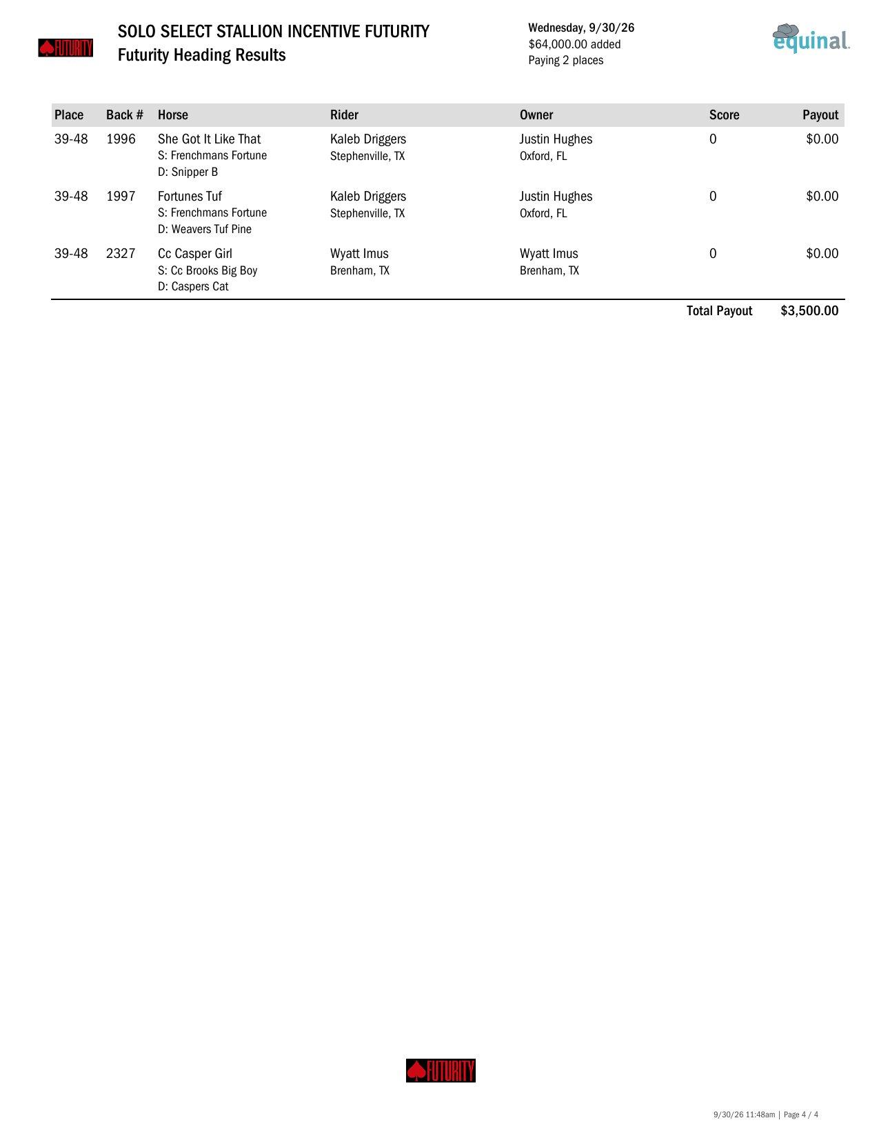 Futurity Heading Round 1 results, page 4