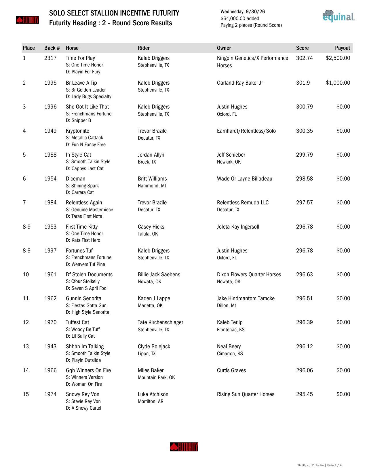 Futurity Heading Round 2 results, page 1
