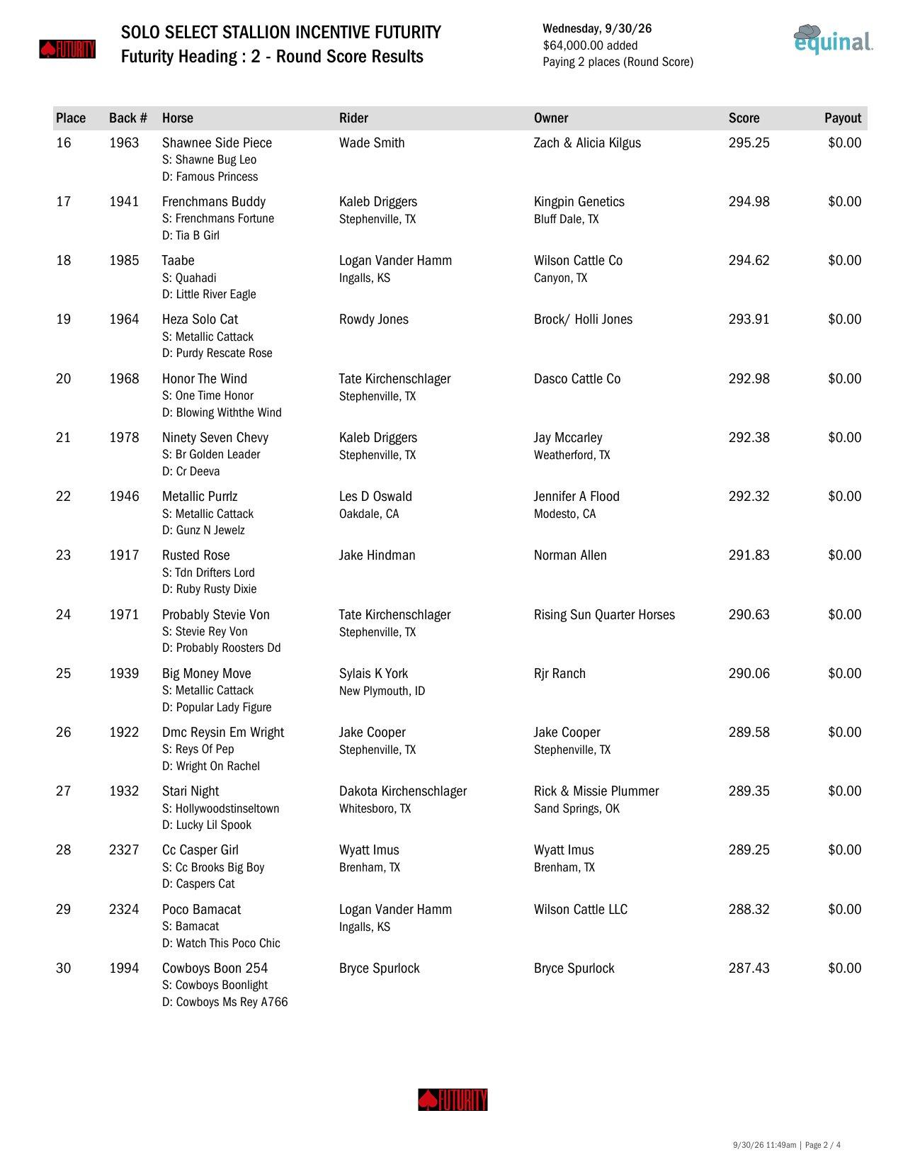 Futurity Heading Round 2 results, page 2