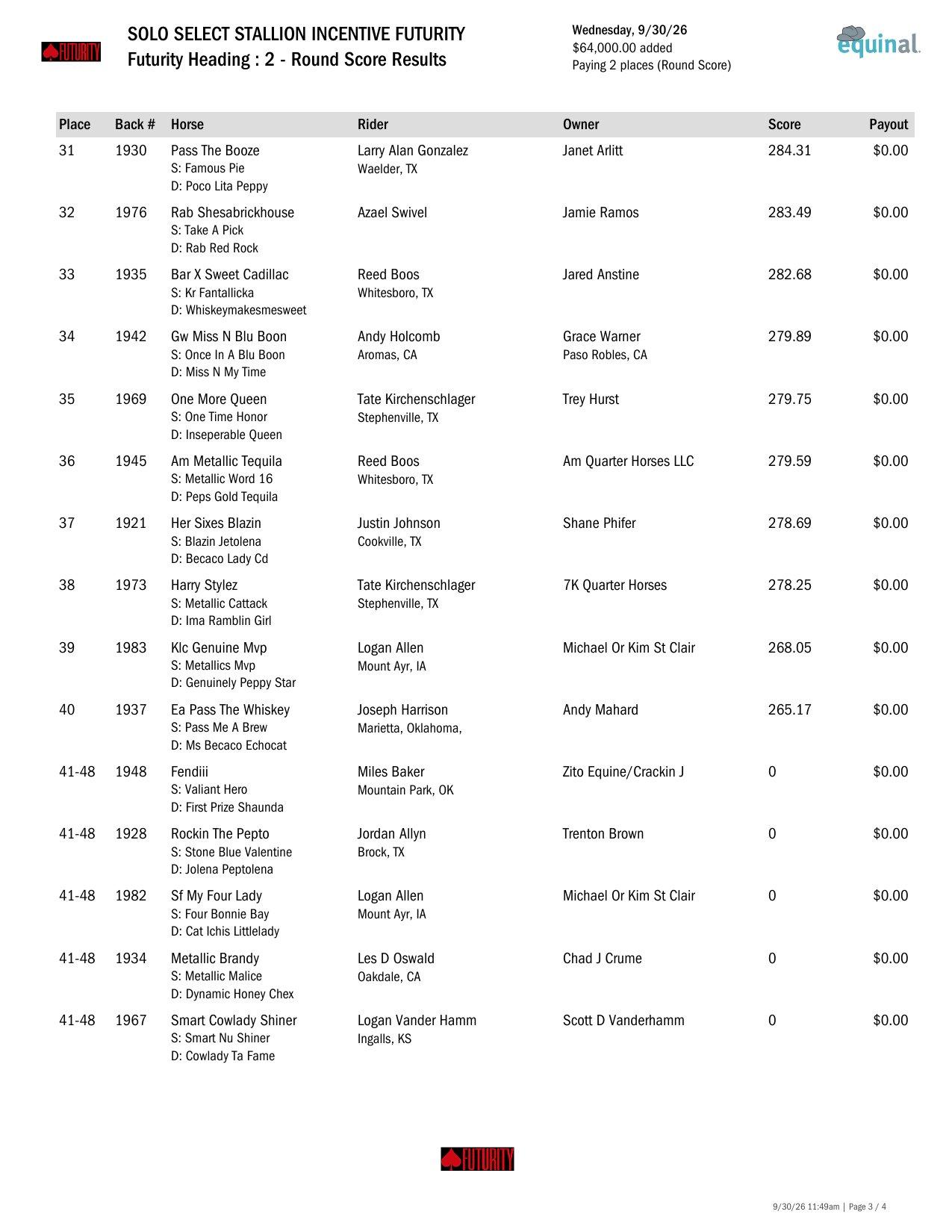 Futurity Heading Round 2 results, page 3