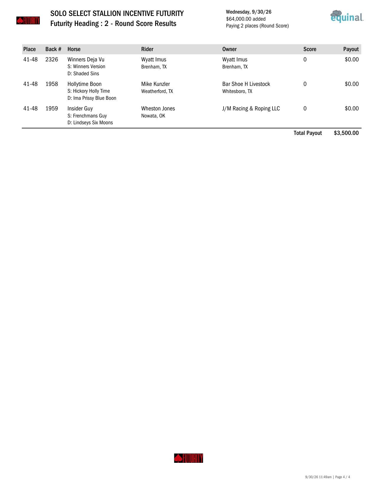 Futurity Heading Round 2 results, page 4