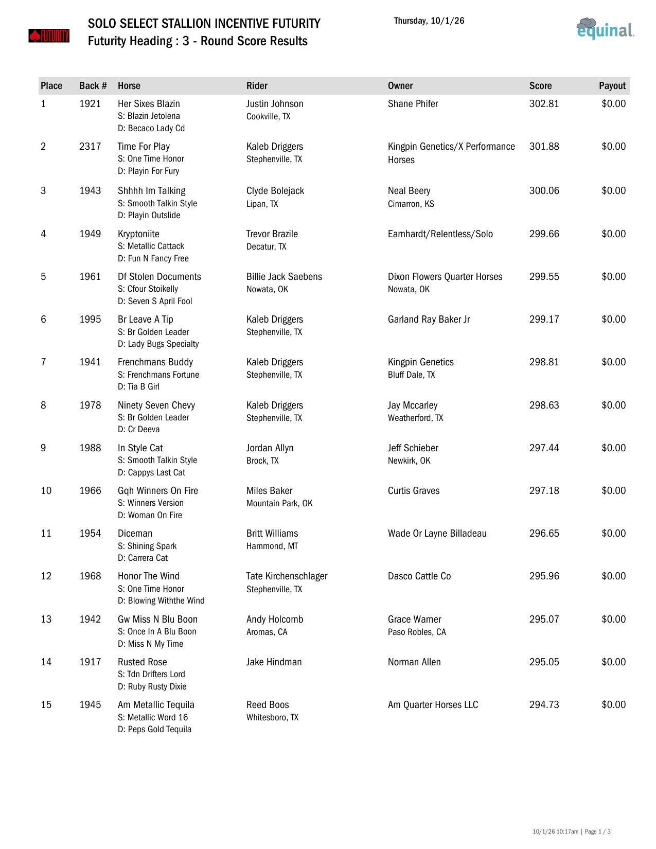 Futurity Heading Round 3 results, page 1