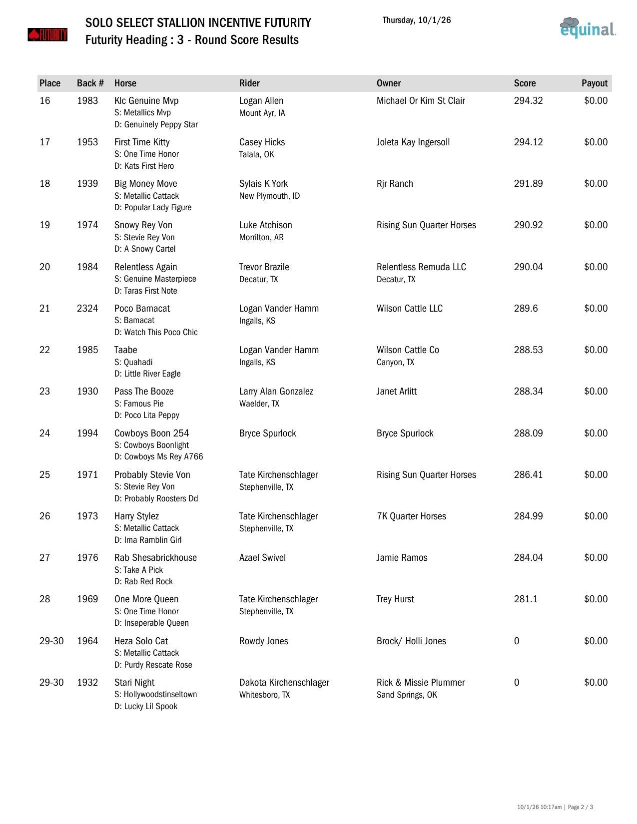 Futurity Heading Round 3 results, page 2