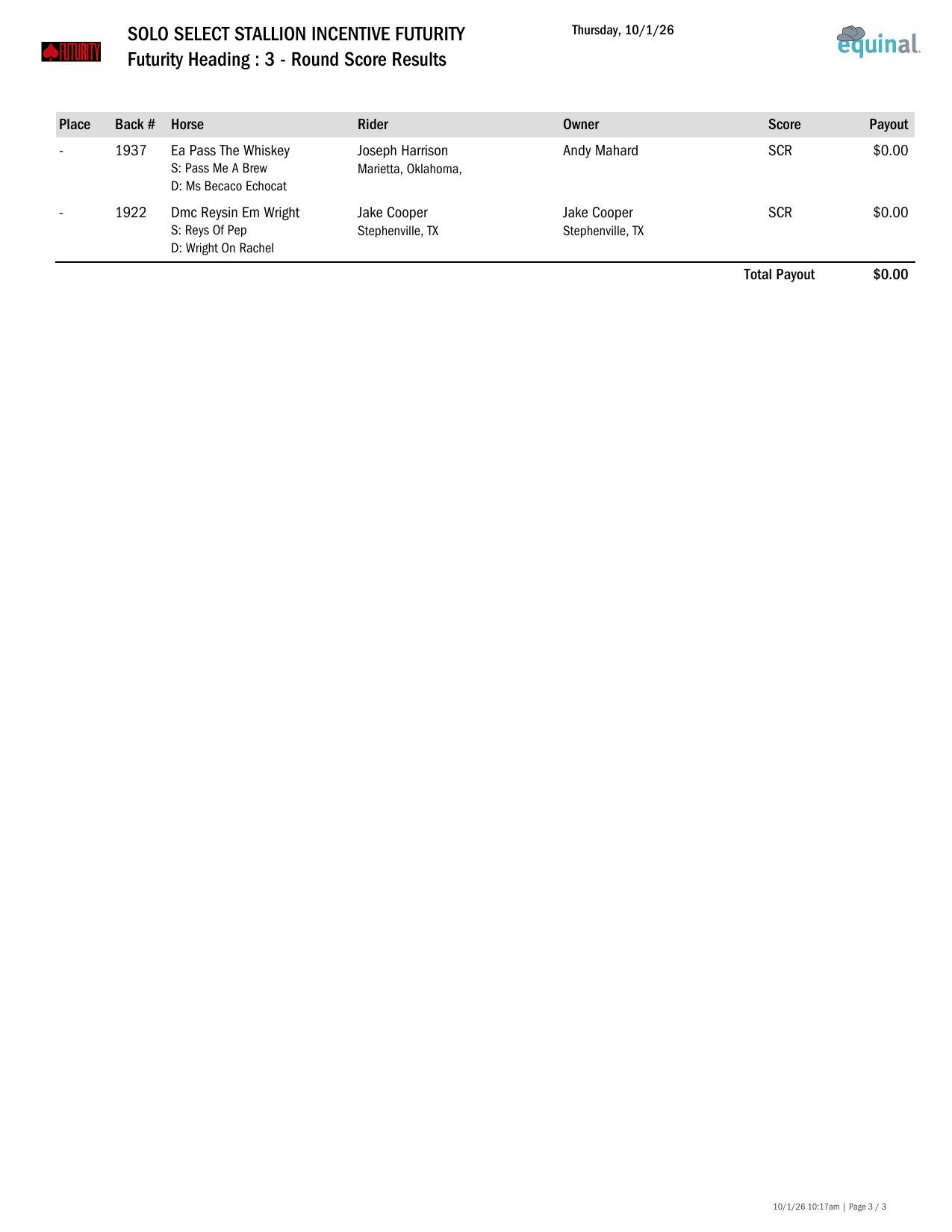 Futurity Heading Round 3 results, page 3
