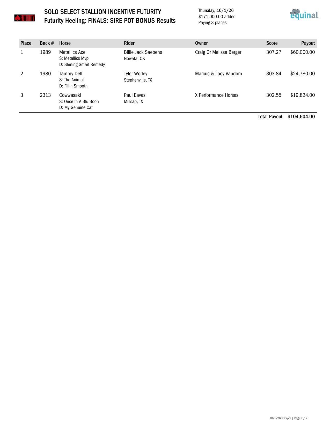 Futurity Heeling Finals results, page 2