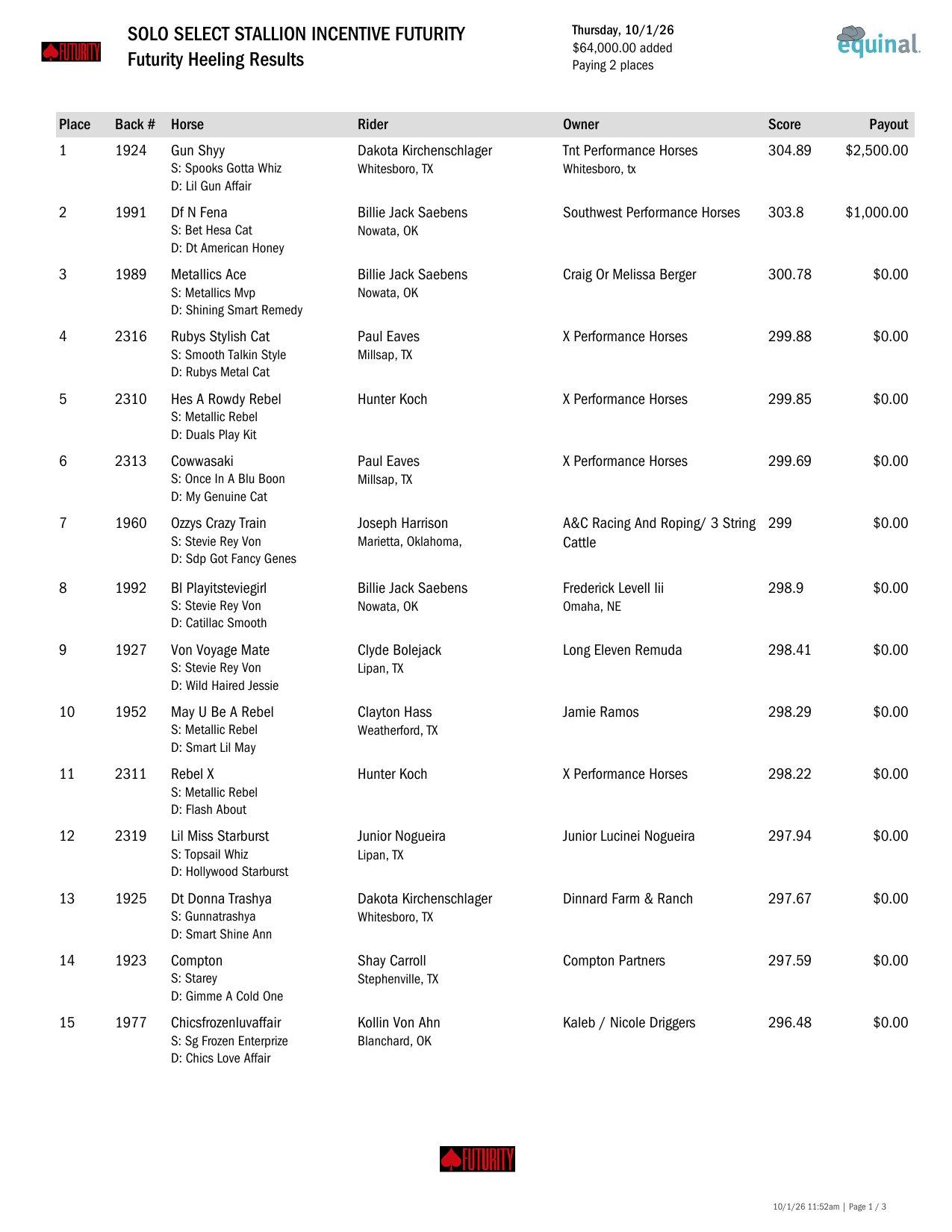 Futurity Heeling Round 1 results, page 1