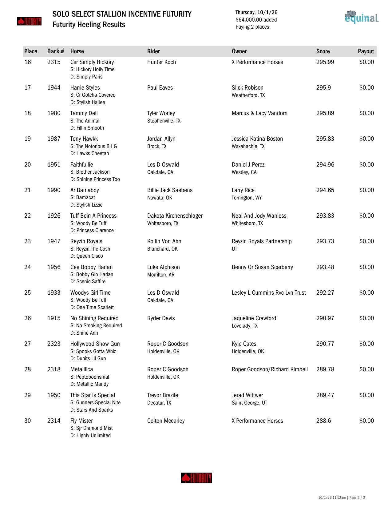 Futurity Heeling Round 1 results, page 2