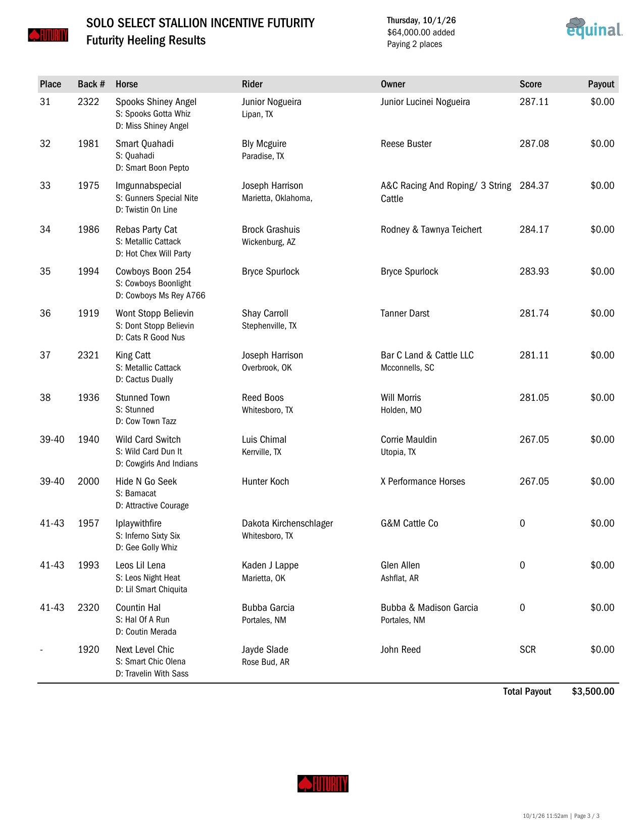Futurity Heeling Round 1 results, page 3