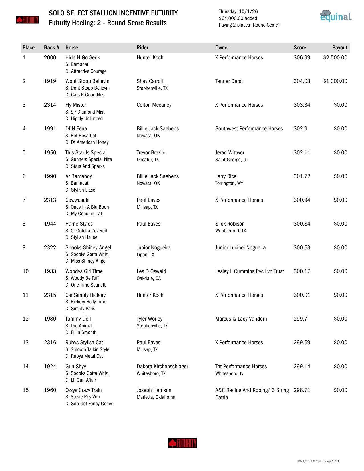 Futurity Heeling Round 2 results, page 1