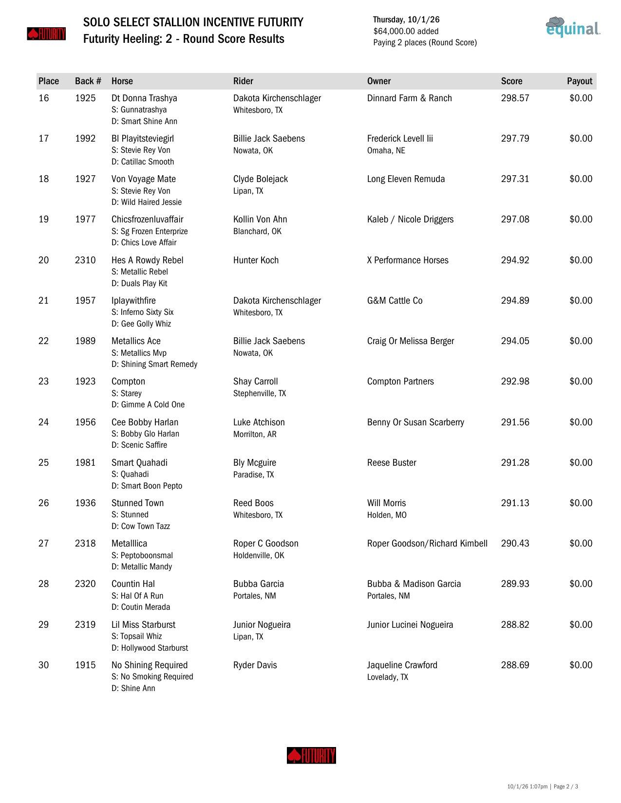 Futurity Heeling Round 2 results, page 2