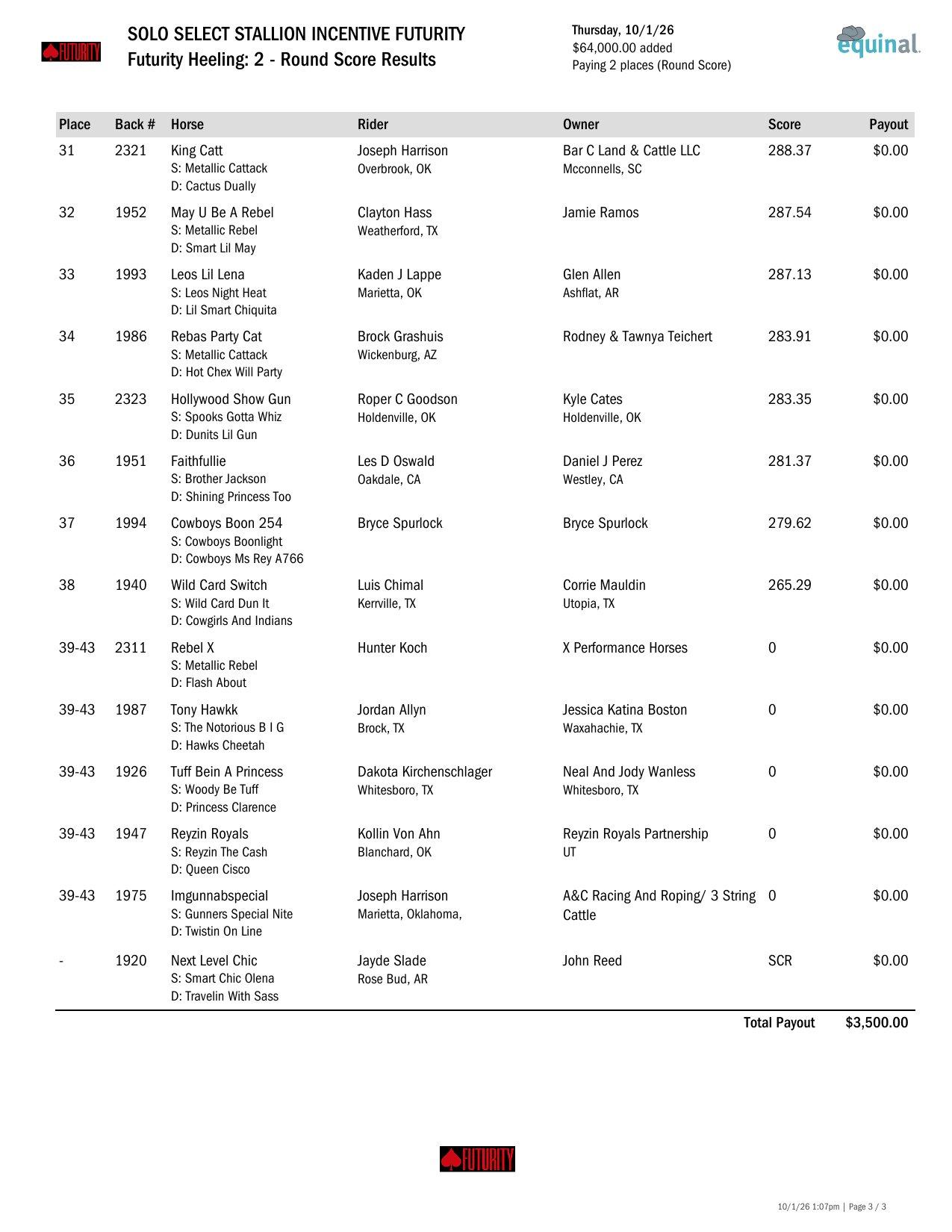 Futurity Heeling Round 2 results, page 3