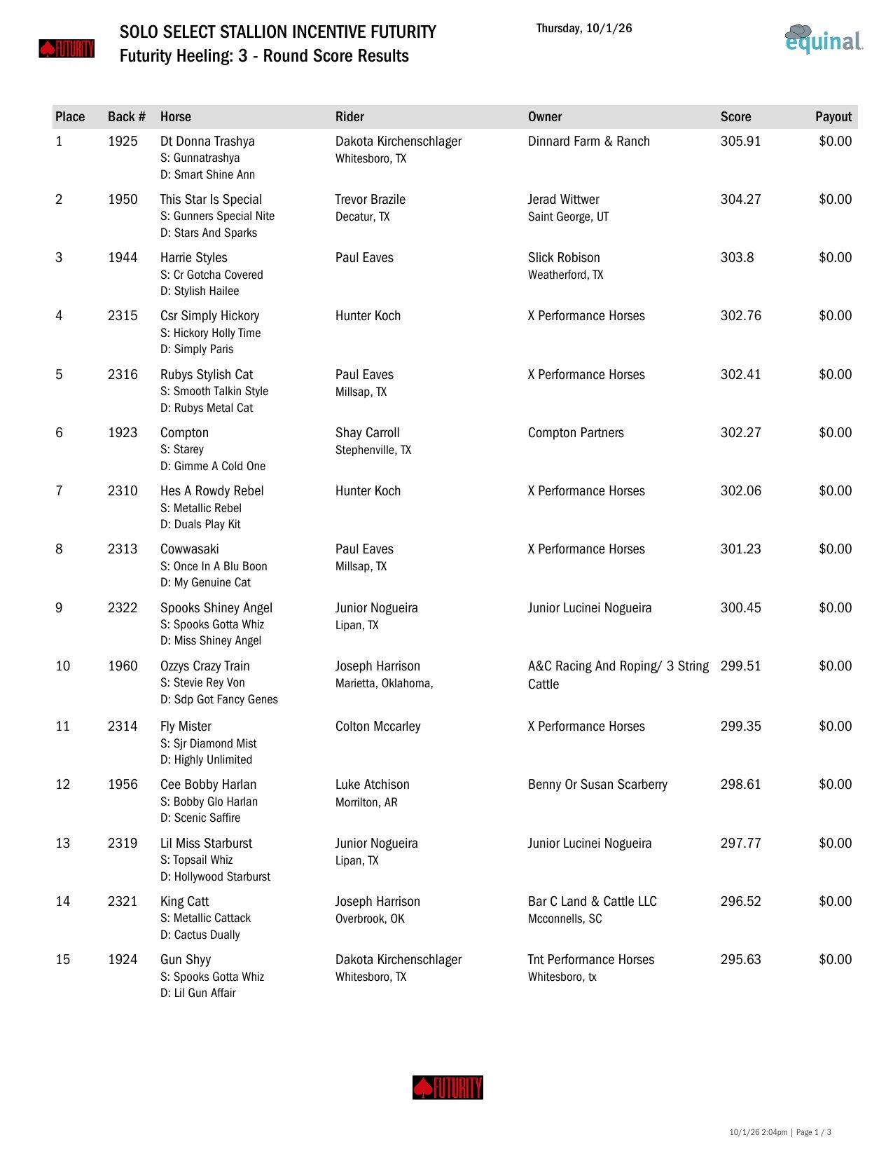 Futurity Heeling Round 3 results, page 1