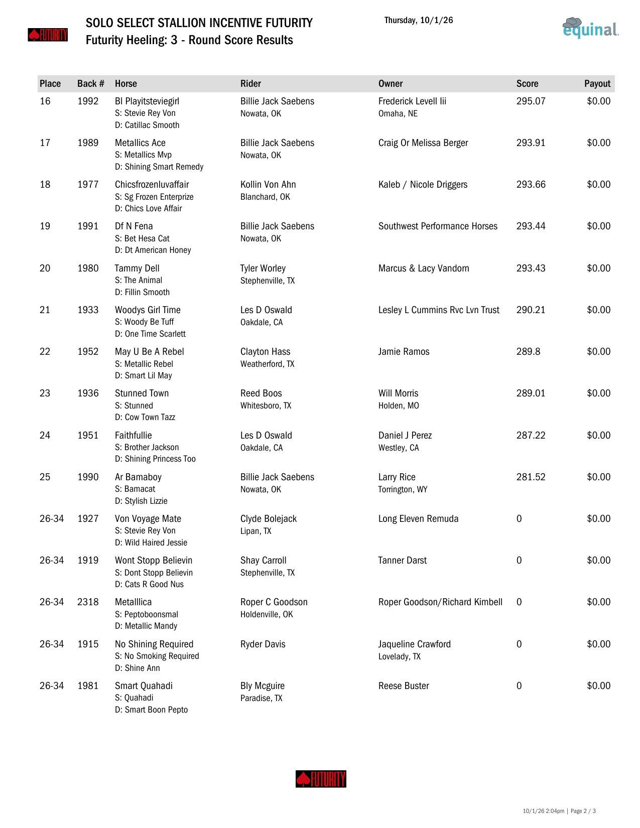 Futurity Heeling Round 3 results, page 2