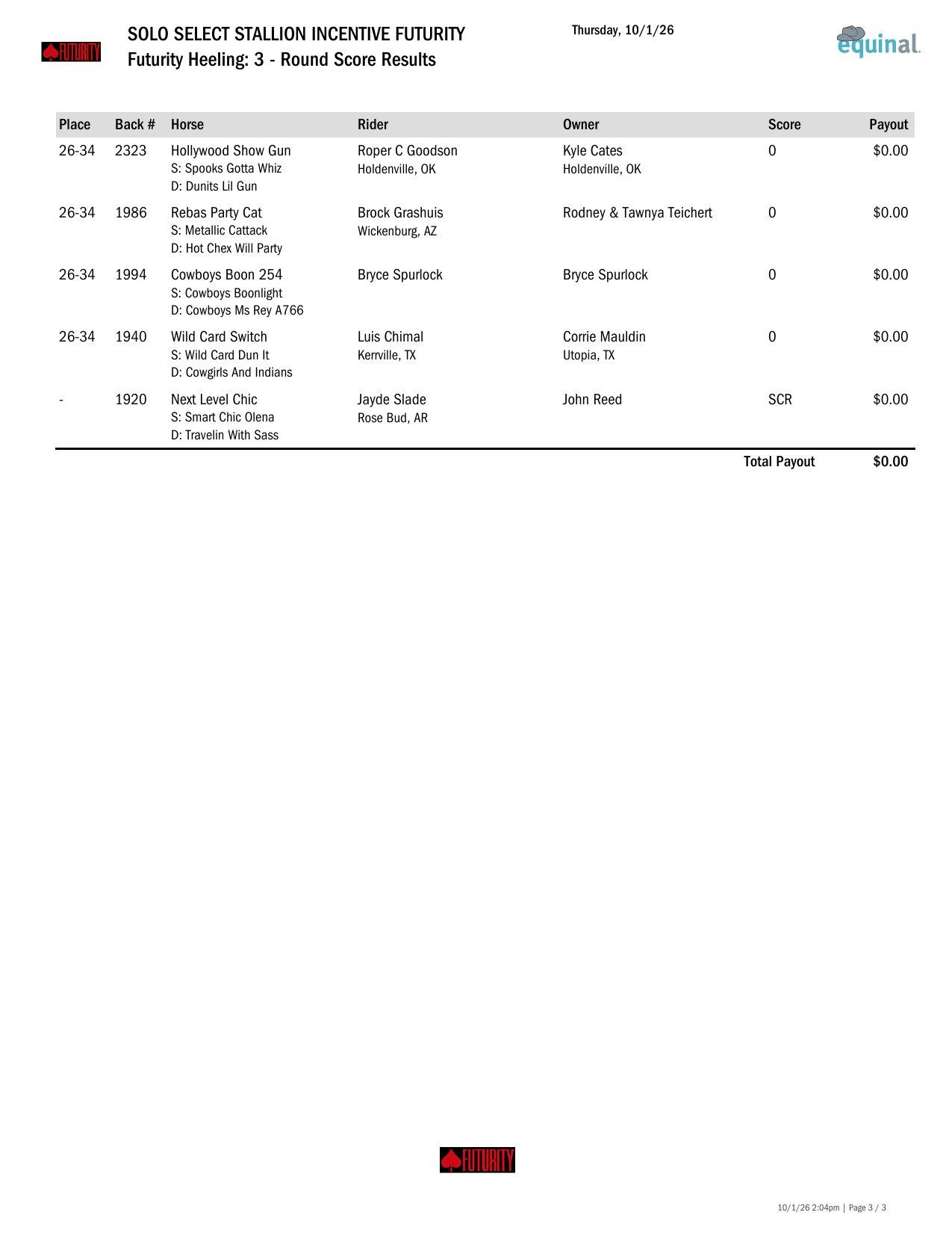 Futurity Heeling Round 3 results, page 3