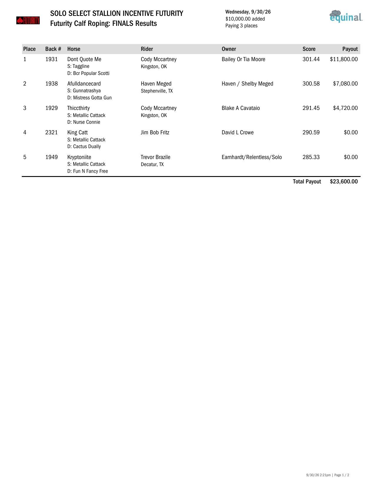 Futurity Tie Down Finals results, page 1