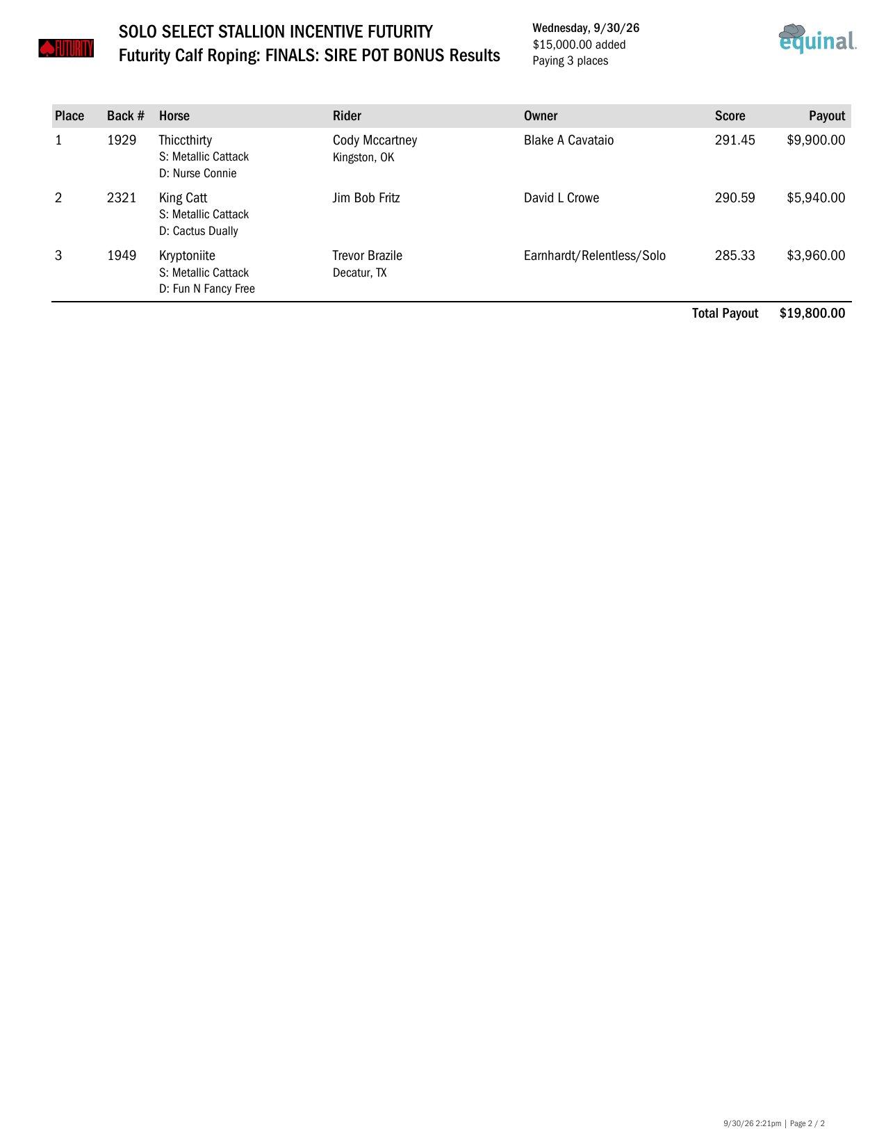 Futurity Tie Down Finals results, page 2