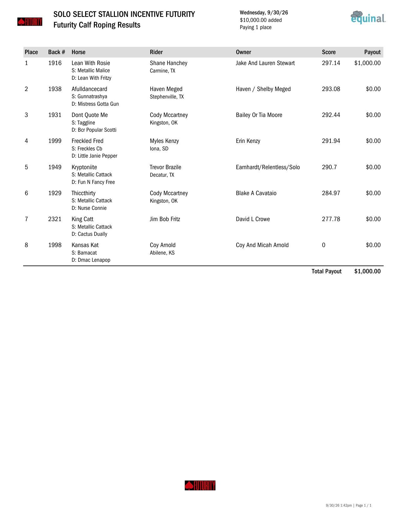 Futurity Tie Down Round 1 results, page 1