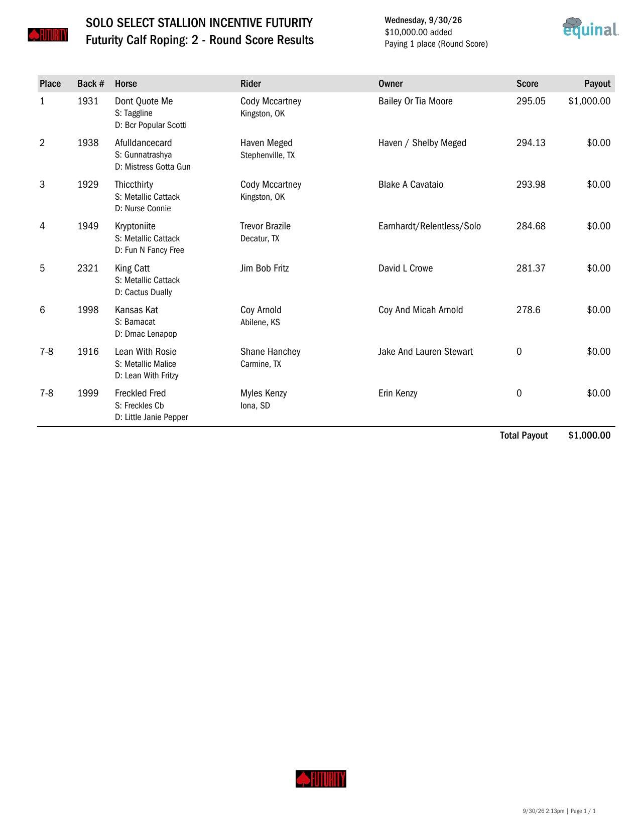 Futurity Tie Down Round 2 results, page 1