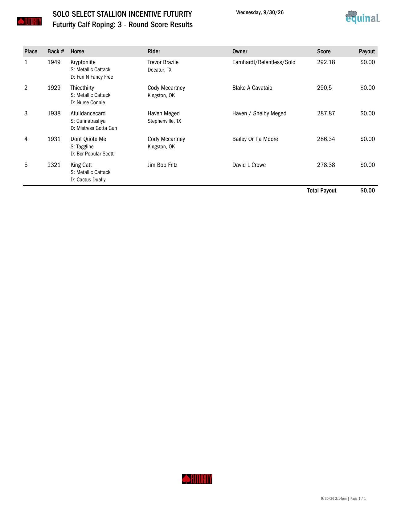Futurity Tie Down Round 3 results, page 1
