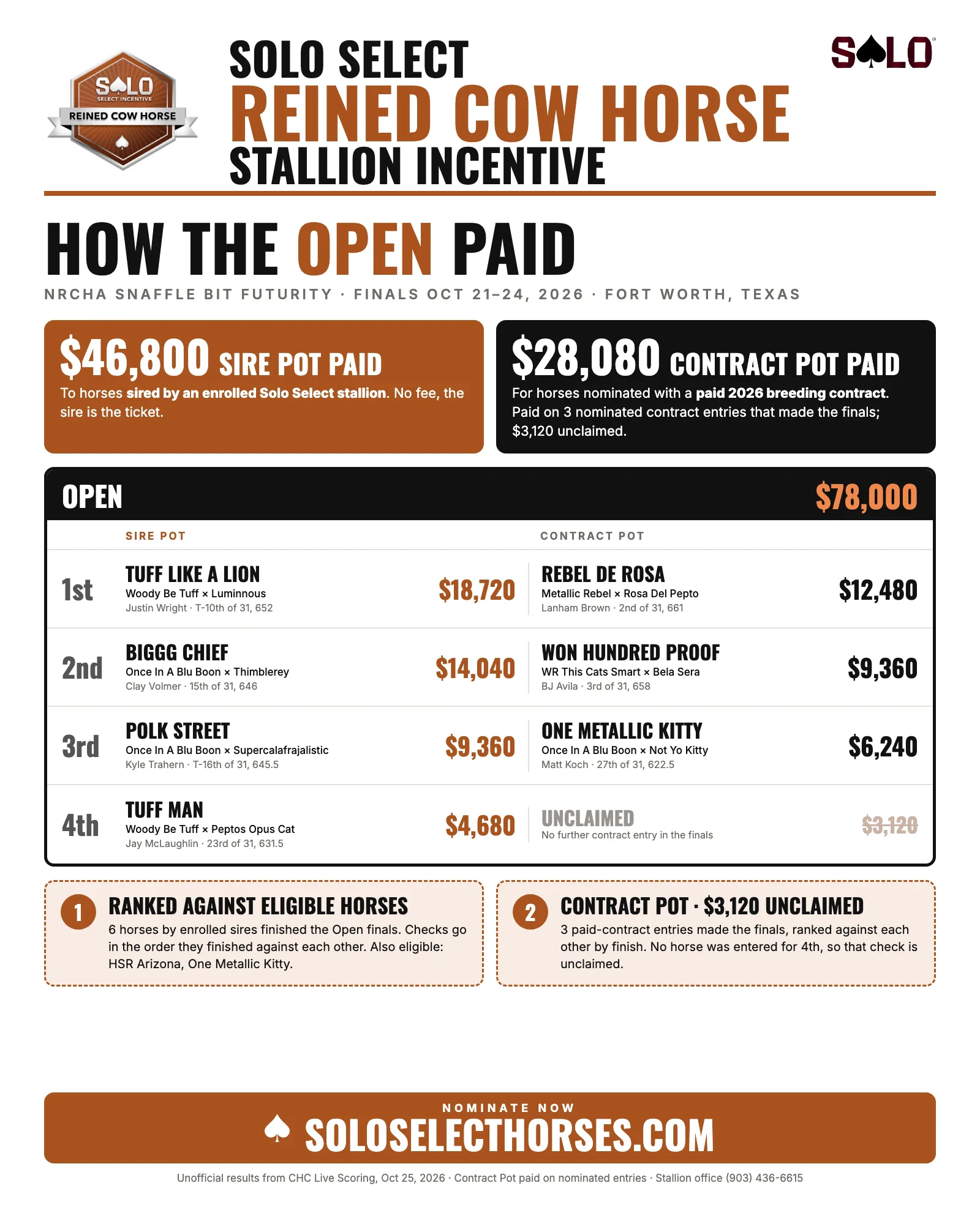 Open payout