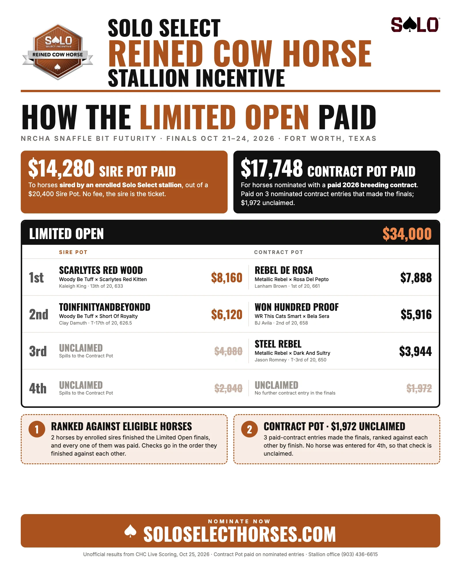Limited Payout