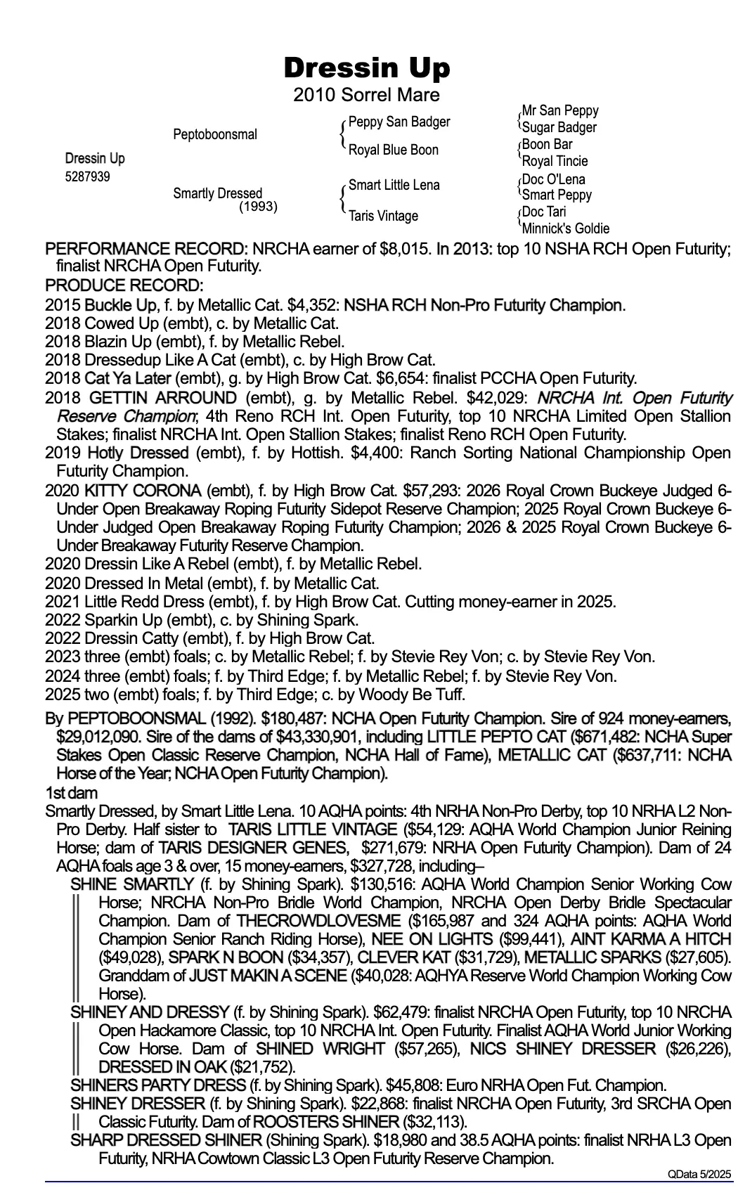 Robin Glenn pedigree and produce record; QData 5/2025; update received 2026-05-22