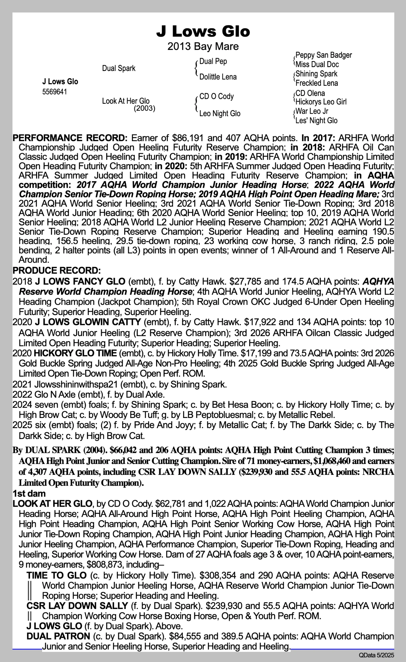 Robin Glenn pedigree and produce record; QData 5/2025; received 2026-10